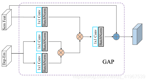 CVPR 2019之语义分割:Geometry-Aware Distillation for Indoor Semantic ...