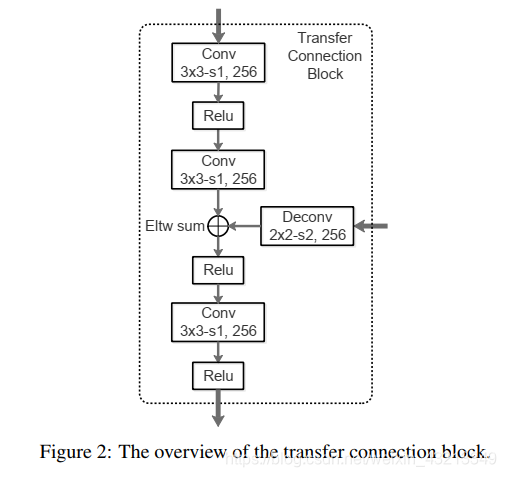 Transfer connection block