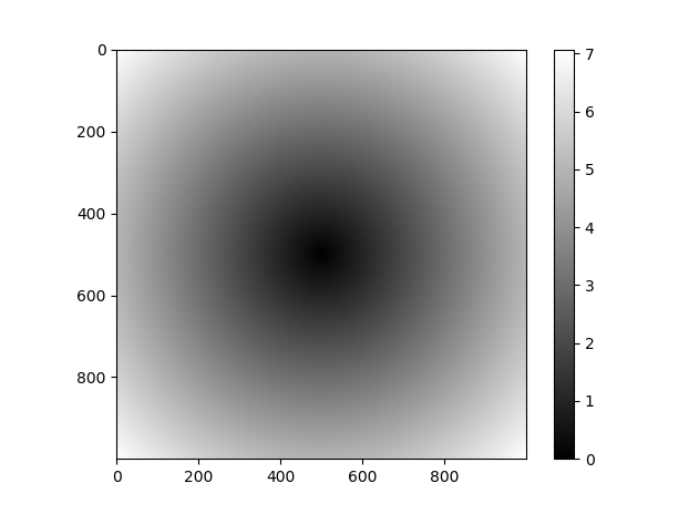 Python3 NumPy基础：数组和矢量计算