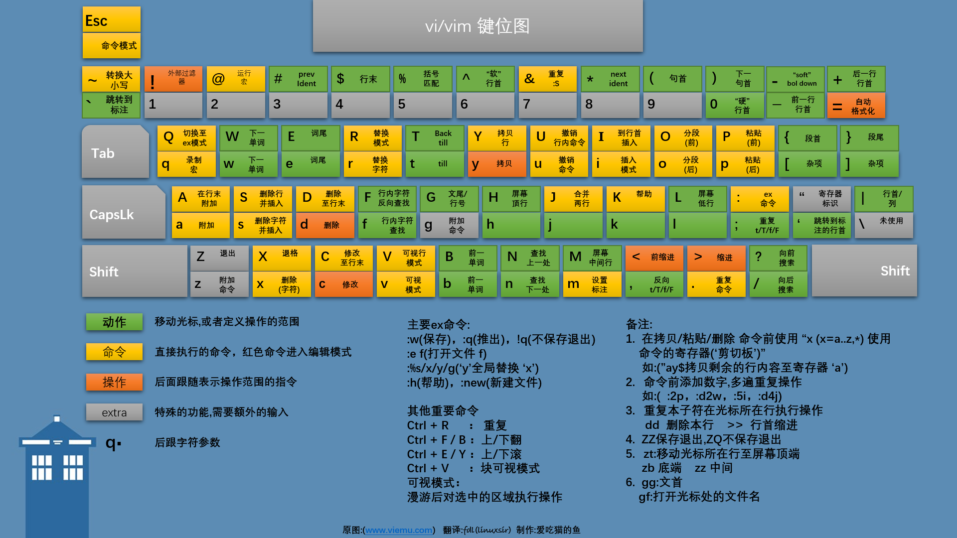 vpro键盘键位图高清图片