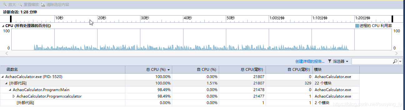 完整的效能分析报告
