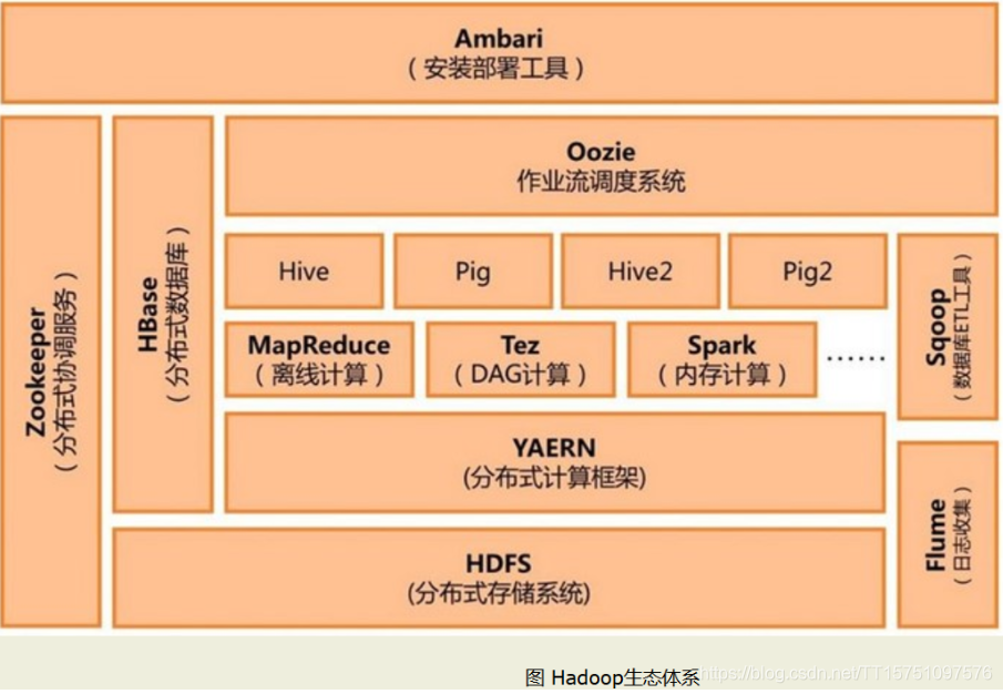 [外链图片转存失败(img-w5we3jf6-1568894490081)(C:\Users\tt\AppData\Roaming\Typora\typora-user-images\1568885967045.png)]