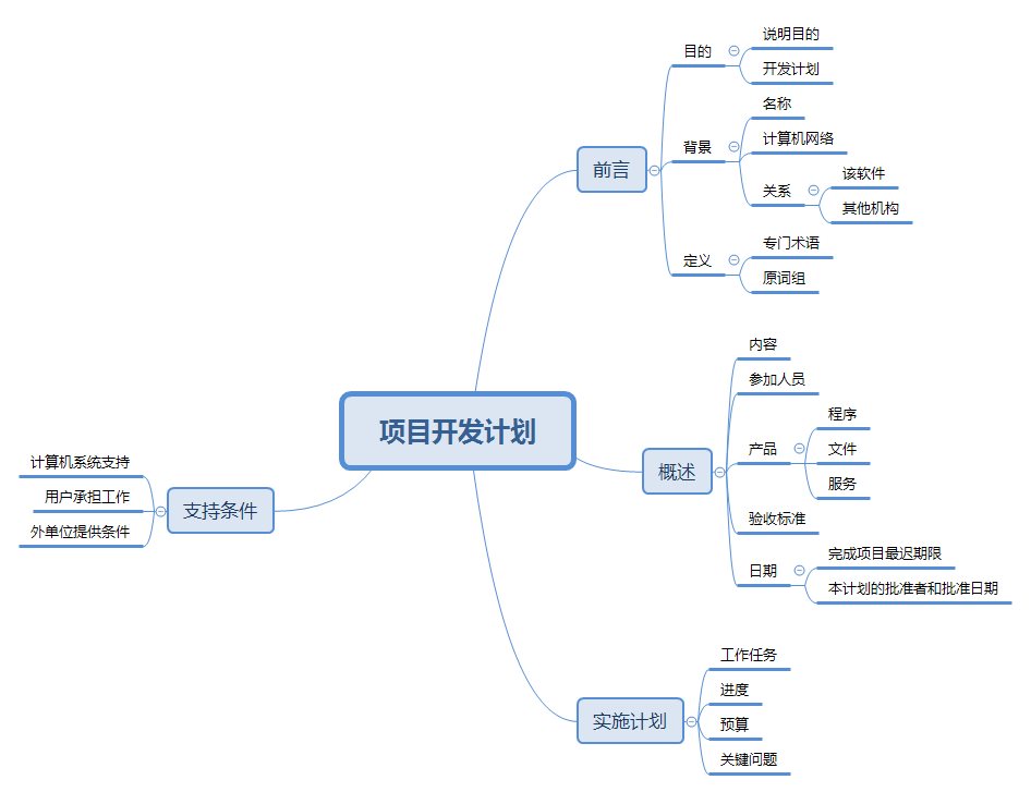 软件工程完美收官-总结篇