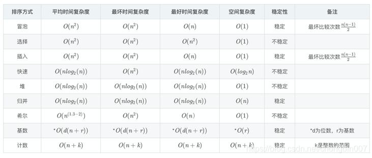 [外链图片转存失败(img-w7mtuU4R-1568895939233)(media/15688179587622.jpg)]