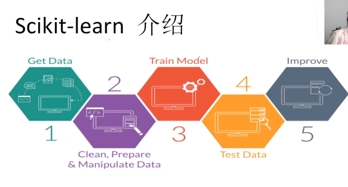 scikit scikit learn csdn