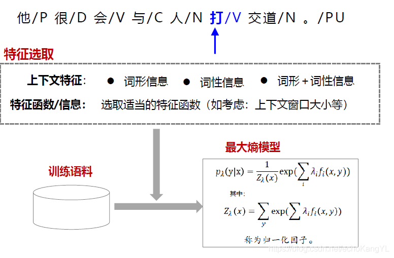 最大熵模型语义消歧