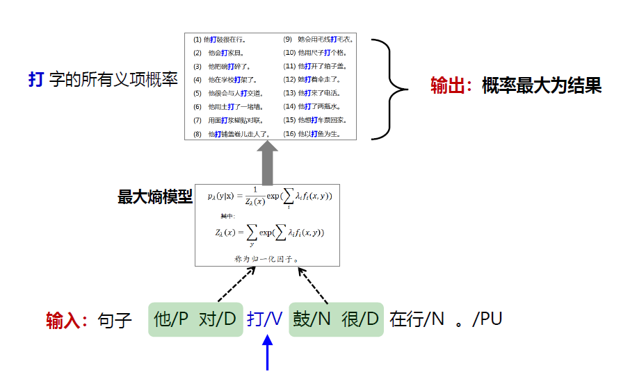 最大熵模型语义消歧2