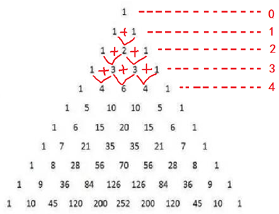 杨辉三角——数组解决