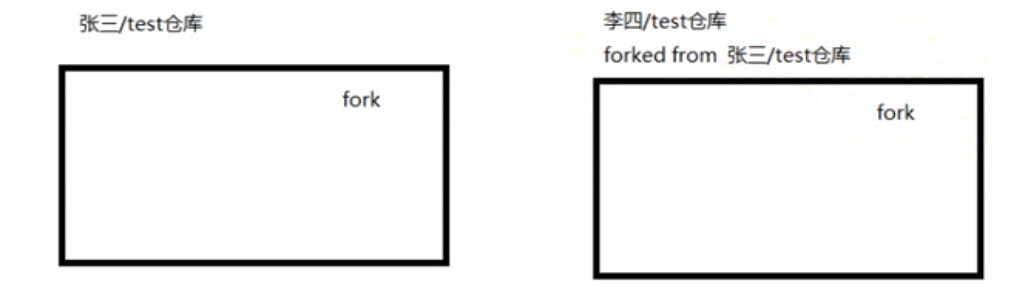 github咋用_github应用[通俗易懂]