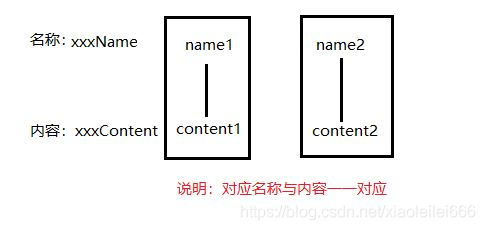 其中两个参数说明