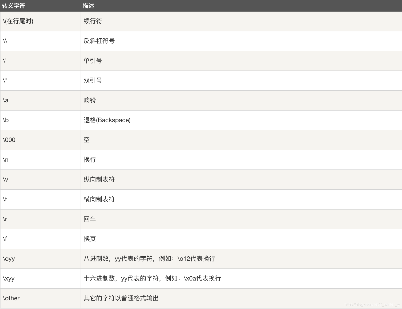 [外链图片转存失败(img-QjtP0uW9-1568903407255)(evernotecid://80031049-E486-4FD3-9EC6-7B083434A989/appyinxiangcom/1518045/ENResource/p993)]