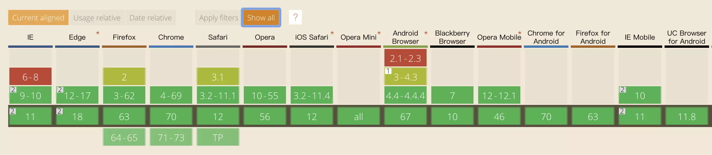 svg的兼容性说明