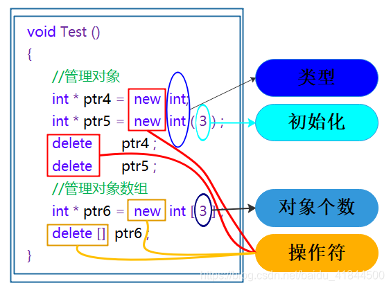 new和delete用法