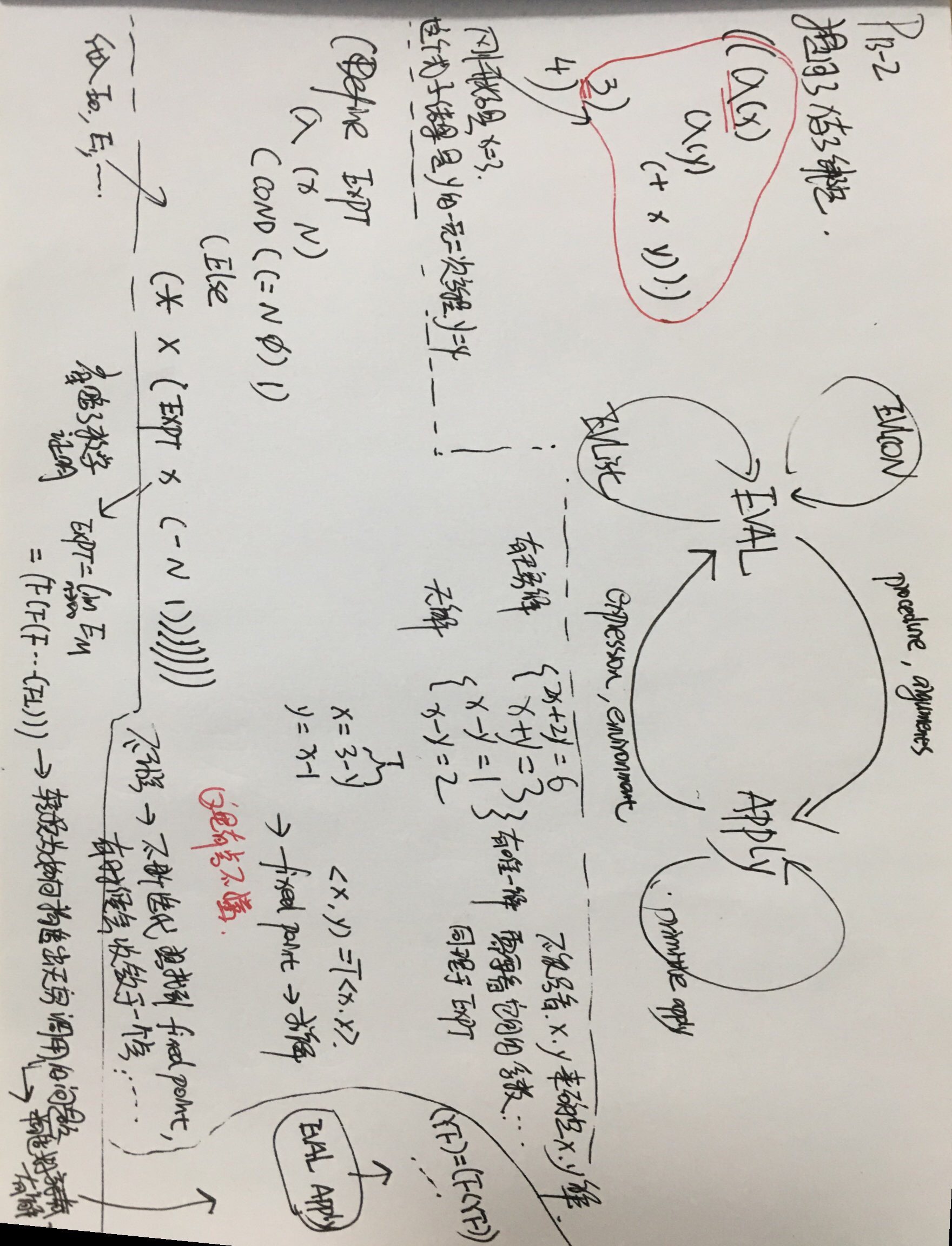 SCIP - P13 元循环求值