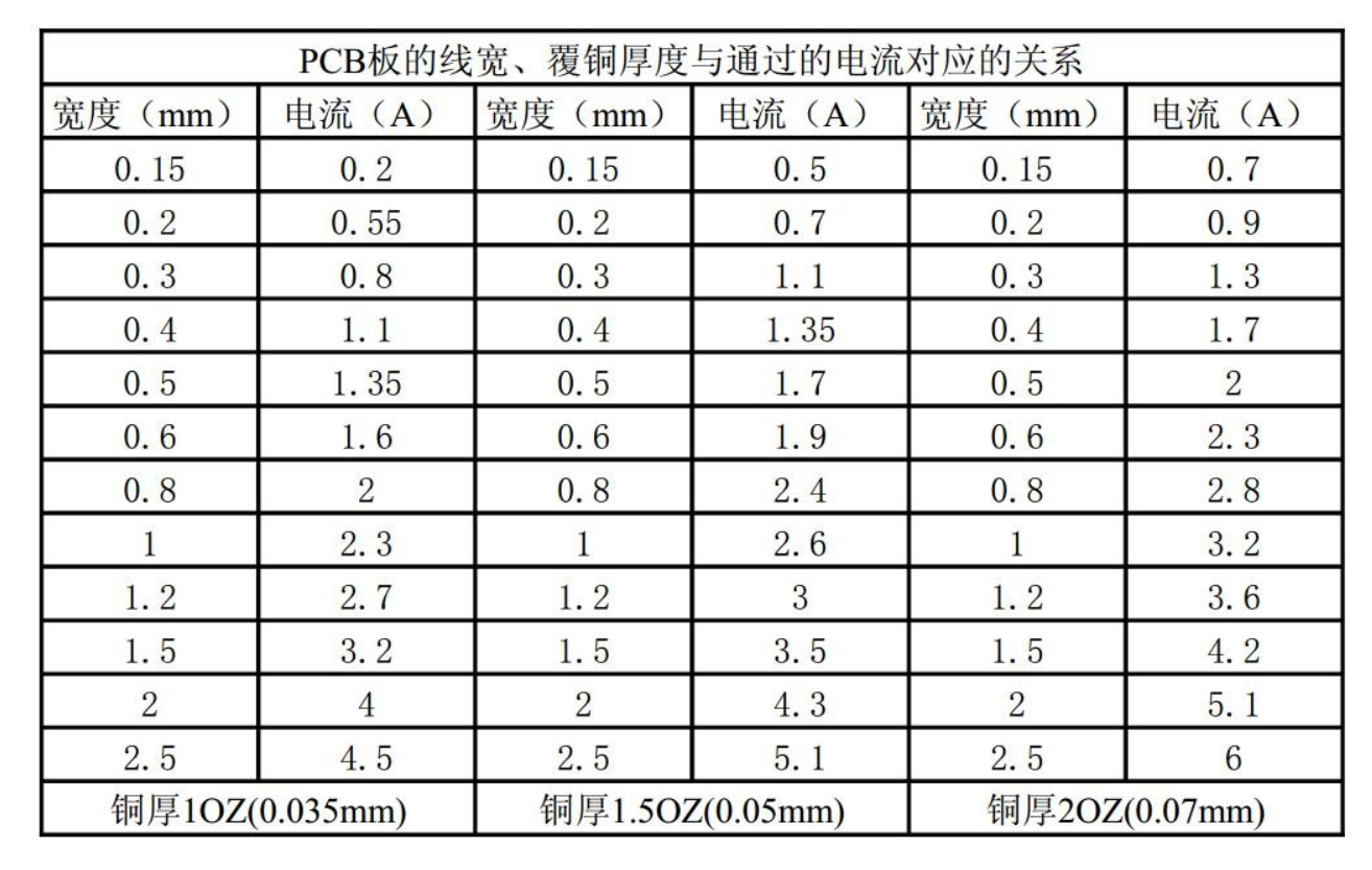 Pcb中电流与线宽电流与过孔的关系 Adherevictor的博客 Csdn博客 20mil过多大电流