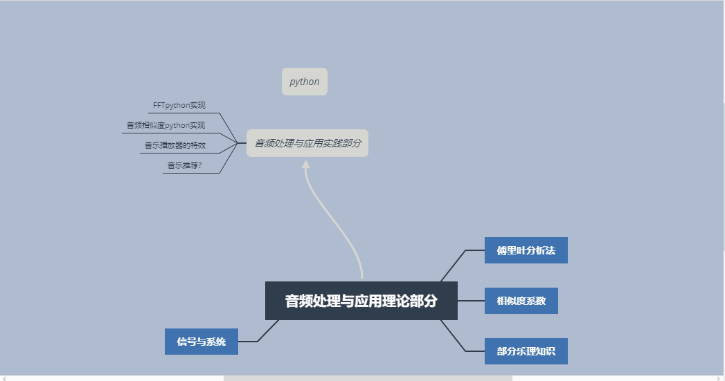大概需要的准备