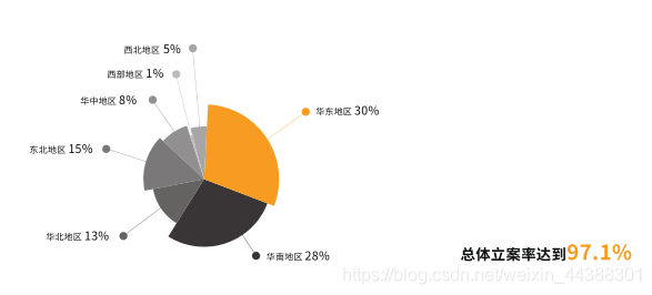 不良资产处置难，你需要这把“实槌”