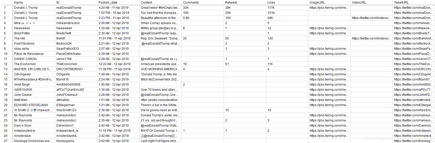 Twitter数据采集以及情感分析方法 网页爬虫与数据采集 八爪鱼 Csdn博客 Twitter数据采集以及情感分析方法 网页爬虫与数据采集 八爪鱼 Csdn博客