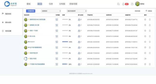 项目管理工具—思维导图