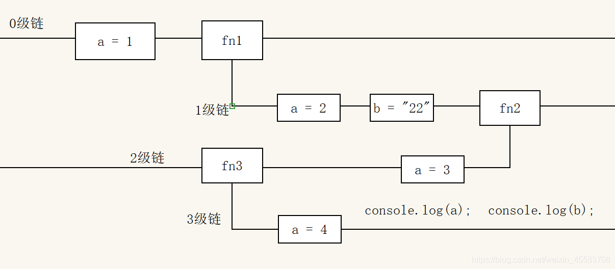 [外链图片转存失败(img-GuqR93Nd-1568946909274)(images\图片2.png)]