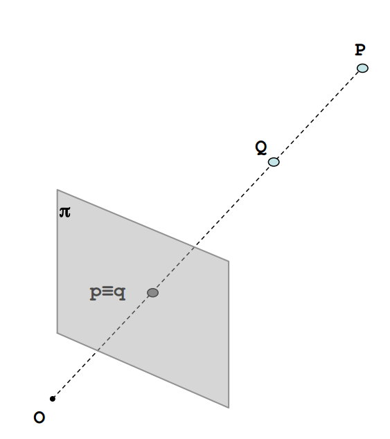 双目视觉什么意思_3d 双目视觉