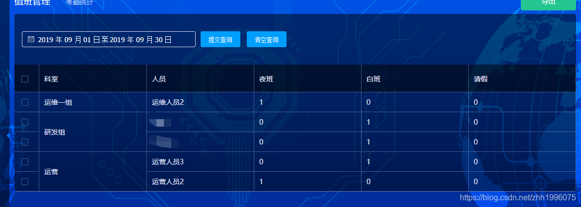 Vue 表格 合并列