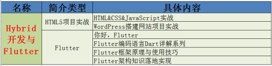 Hybrid开发与Flutter