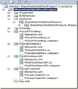 SharePoint 2010 WSP包部署过程中究竟发生什么？