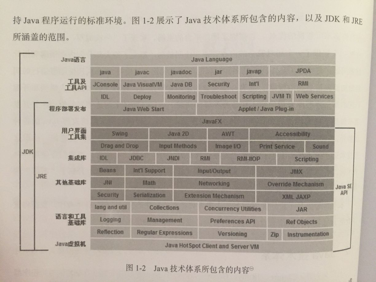 java的技术体系_自开发是基于啥技术体系?-CSDN博客