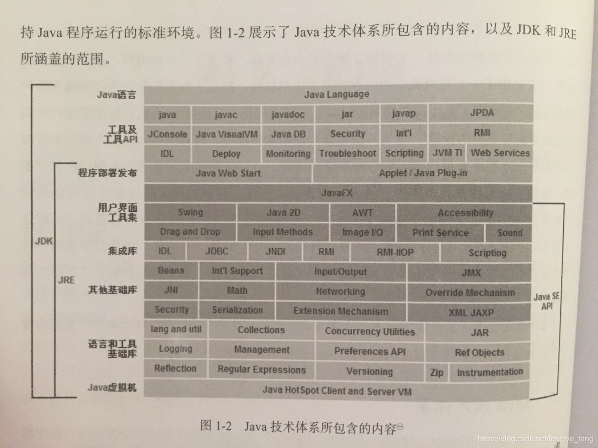 java的技术体系_自开发是基于啥技术体系?-CSDN博客
