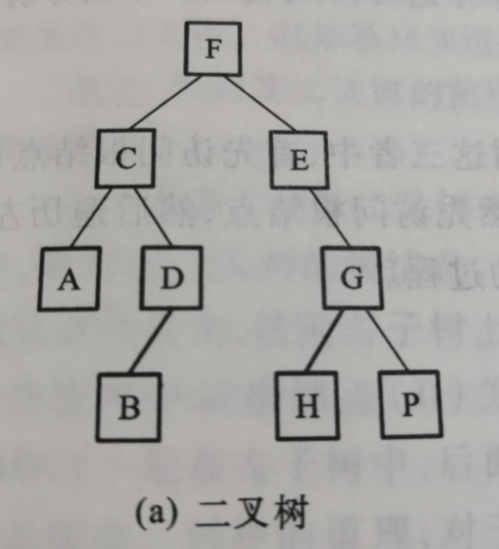 二叉树的中序遍历原理_二叉树的遍历 前序 中序 后序遍历