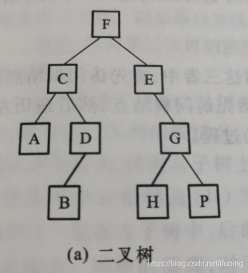 二叉树的中序遍历原理_二叉树的遍历 前序 中序 后序遍历