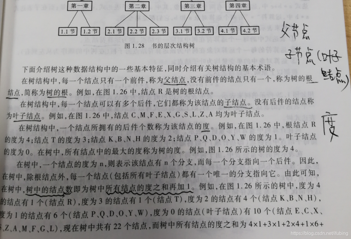 方法是什么词性的词 watermark,type_ZmFuZ3poZW5naGVpdGk,shadow_10,text_aHR0cHM6Ly9ibG9nLmNzZG4ubmV0L2lmdWJpbmc=,size_16,color_FFFFFF,t_70