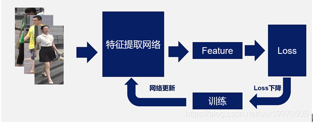 训练