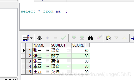 Sql 行转列 列转行整合 心寒的博客 程序员宅基地 程序员宅基地