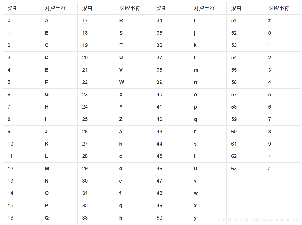 图片怎么转换成Base64（一句话理解base64算法）_图片转码算法-CSDN博客