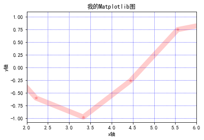 Python之Matplotlib_plt.plot绘制平行于-CSDN博客