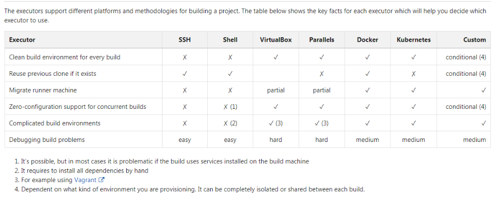 gitlab-runner-oneway-its301-config-toml-gitlab-runner-its301