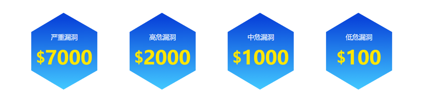 找漏洞除Bug，赢取最高7000美元赏金 ——享云链漏洞奖励计划上线