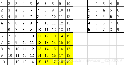 第36次卷积操作