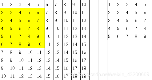 第7次卷积操作