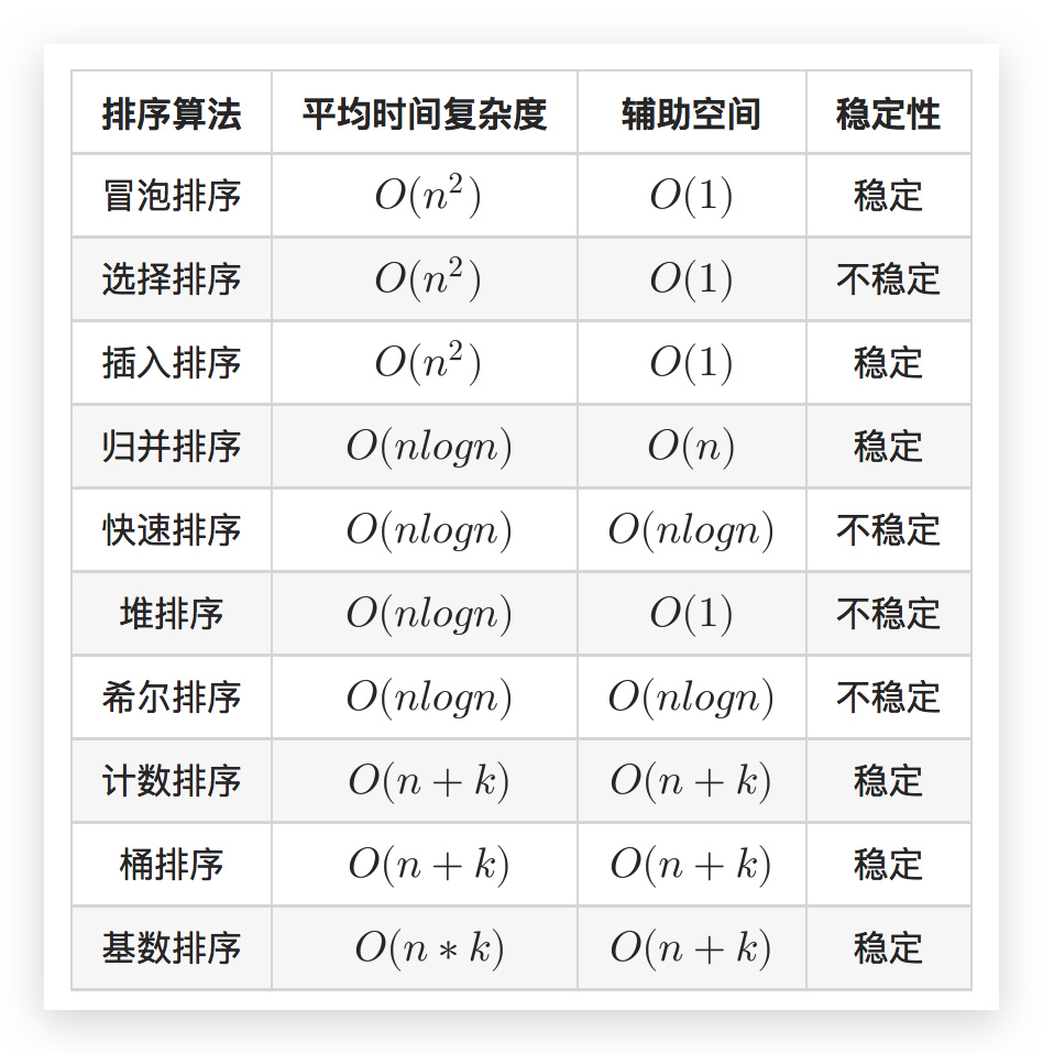 各算法一统表