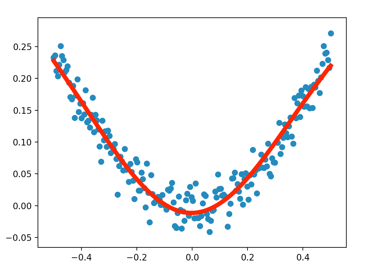 Tensorflow简单实例2_tensorflow2 examples-CSDN博客