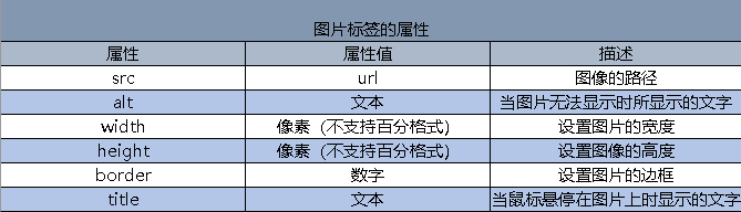 Web前端笔记 基础 第四课 初识html 标签学习2 嘿嘿嘿的博客 Csdn博客