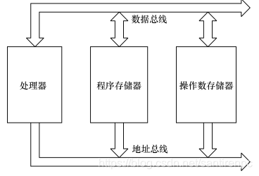 软件开发需要的硬件设备 watermark,type_ZmFuZ3poZW5naGVpdGk,shadow_10,text_aHR0cHM6Ly9ibG9nLmNzZG4ubmV0L3NhbnRpcmVucGM=,size_16,color_FFFFFF,t_70