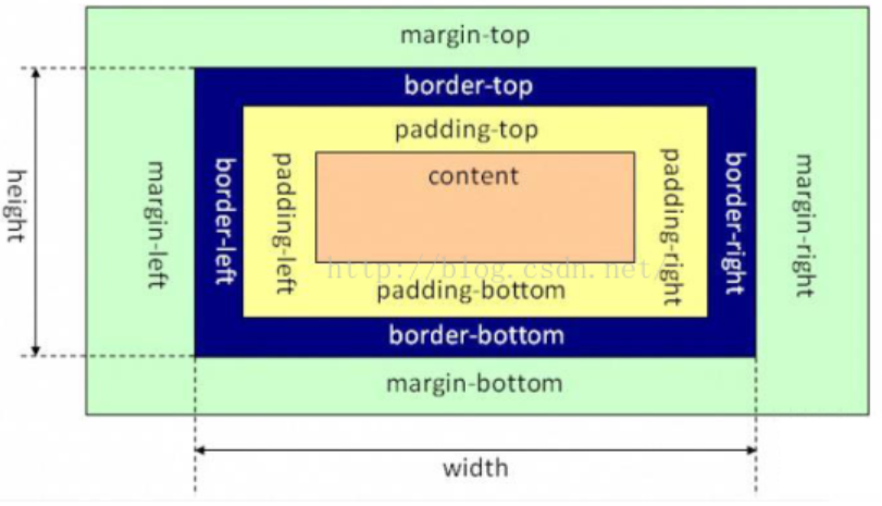 IE怪异盒子模型