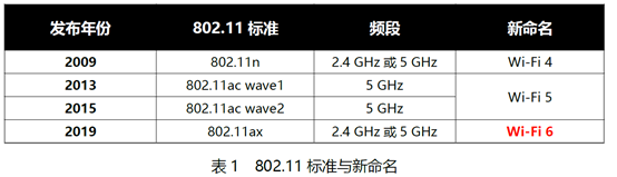 802.11ax简要笔记5gsinat33584425的博客-