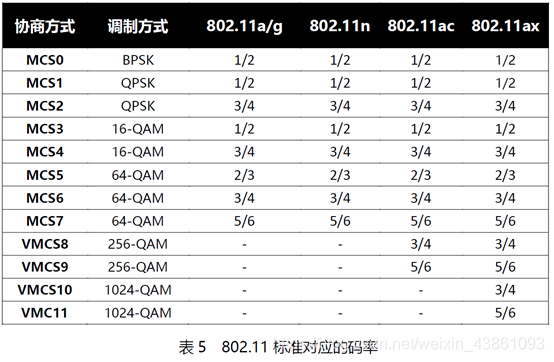 802.11ax简要笔记5gsinat33584425的博客-