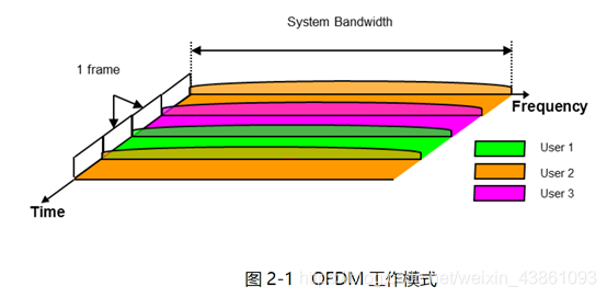 802.11ax简要笔记5gsinat33584425的博客-