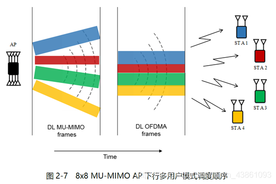 802.11ax简要笔记5gsinat33584425的博客-